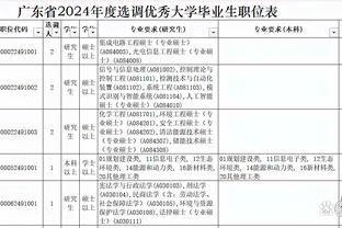 亚运男足名单出炉：戴伟浚、陶强龙入选，超龄球员刘洋、谭龙、高天意在列